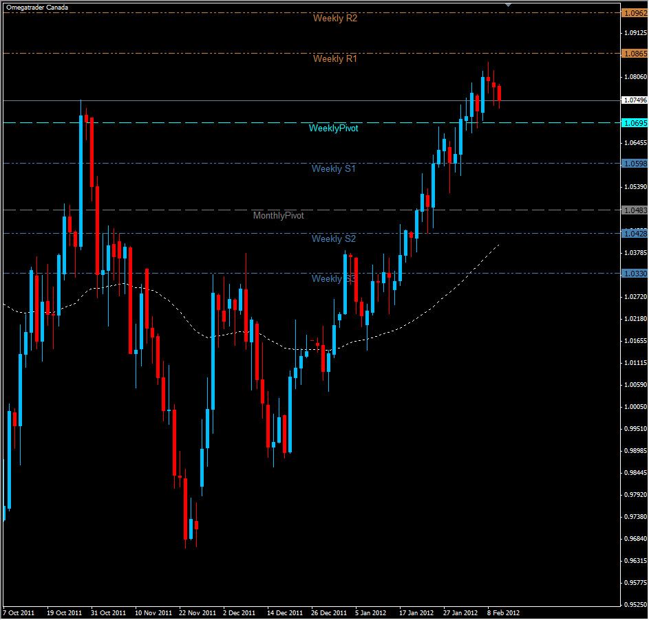 AUD/USD 2/10/12 AUD/USD 2/10/12
